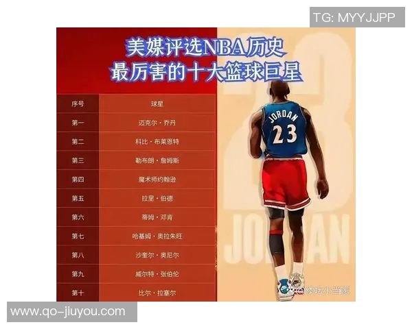 新赛季里程碑回顾:老詹排名持续上升KD得分有望超越乔丹 新赛季里程碑回顾:老詹排名持续上升KD得分有望超越乔丹