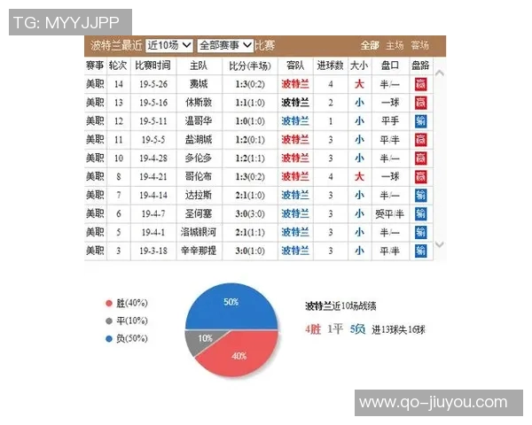 新赛季火力全开13人得分超404人狂砍50引发热议