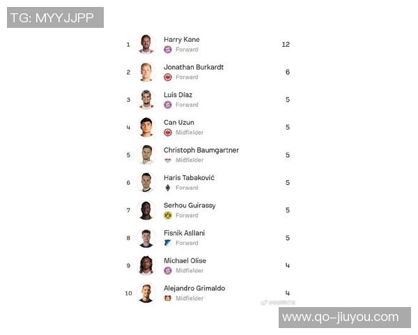 德转最新身价榜揭晓凯恩高居榜首基米希B费萨拉赫紧随其后