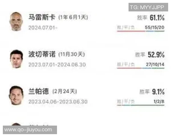切尔西换帅频繁十年内十次变动孔蒂执教时间最长超两年