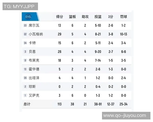 2022年以来明星球员缺阵比例分析比尔小卡恩比德本西数据对比
